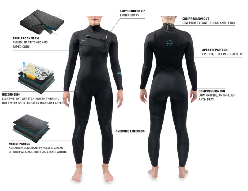 Dakine Women’s Mission Chest Zip Full Wetsuit