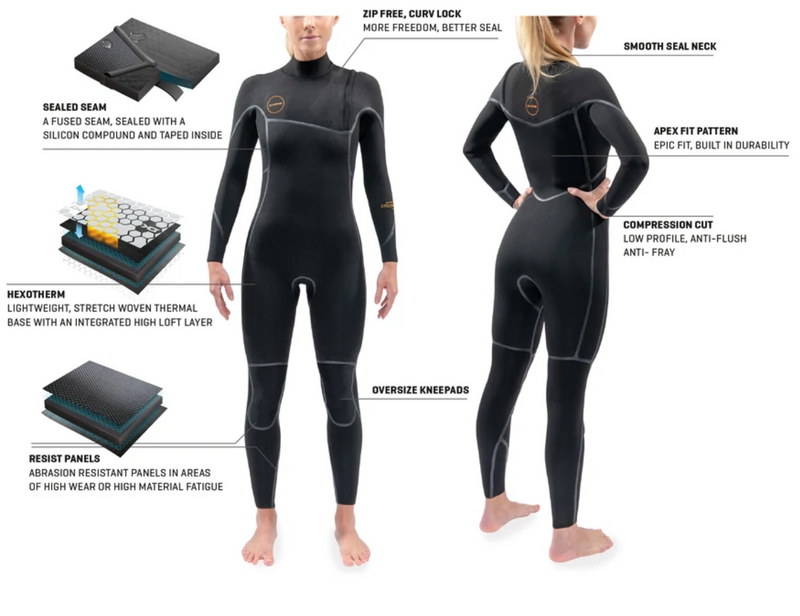 Dakine Women’s Cyclone Zip Free Full Wetsuit