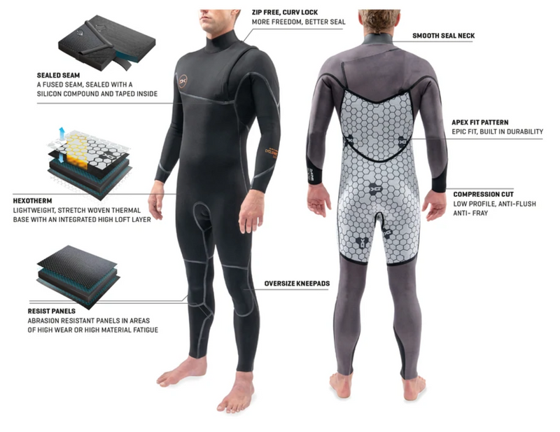 Dakine Men’s Cyclone Zip Free Full Wetsuit