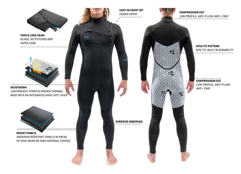 Dakine Men’s Mission Chest Zip Full Wetsuit